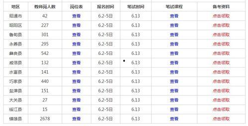 临沧明星名单表,揭秘临沧籍知名艺人风采